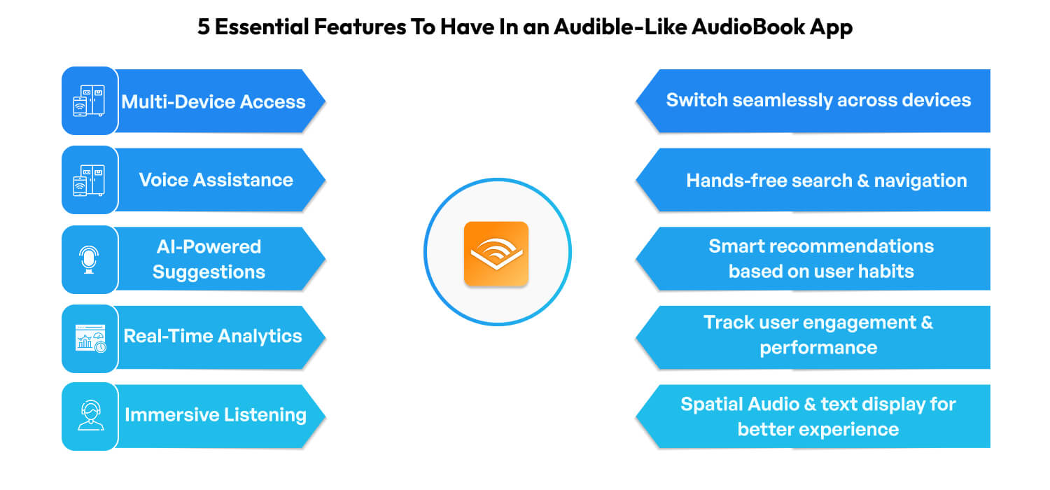 Audible Like App Development