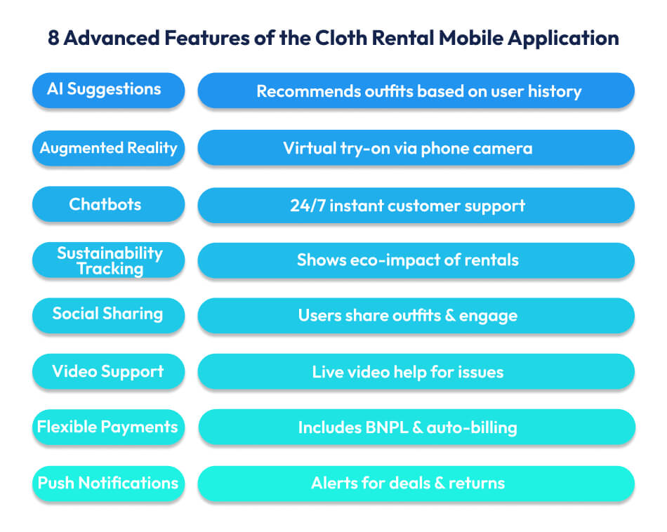 Cloth Rental Mobile Application
