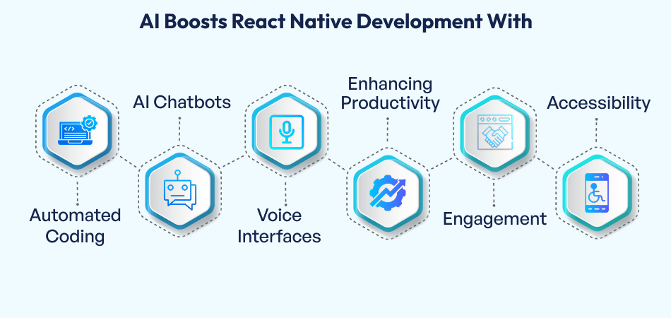 AI for React Native: What's New for App Developers? AI Boosts React Native Development
