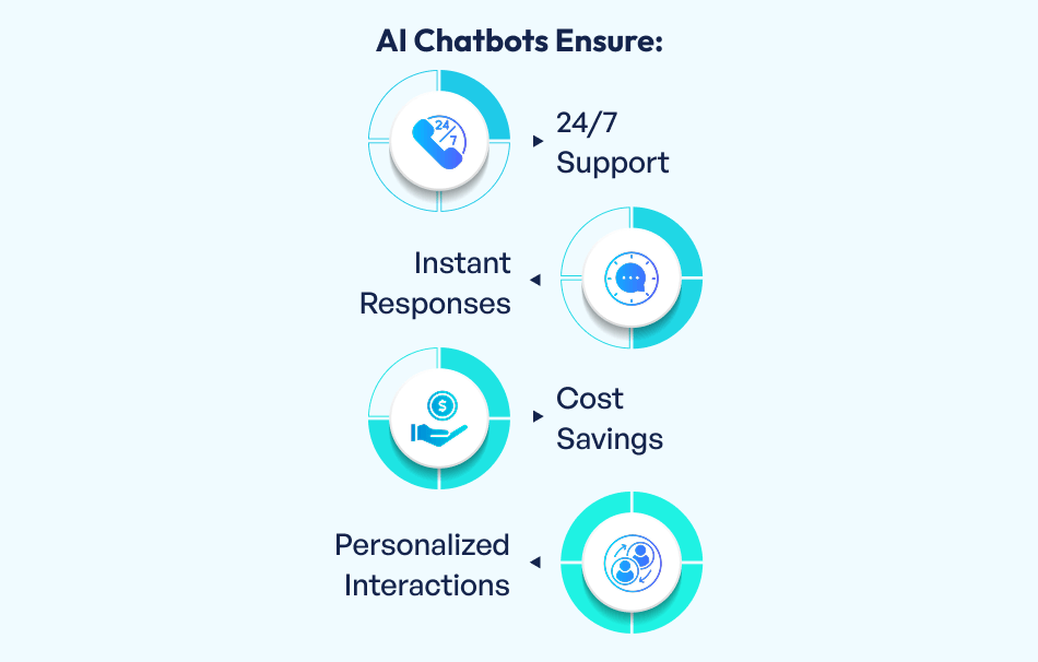 AI Chatbots