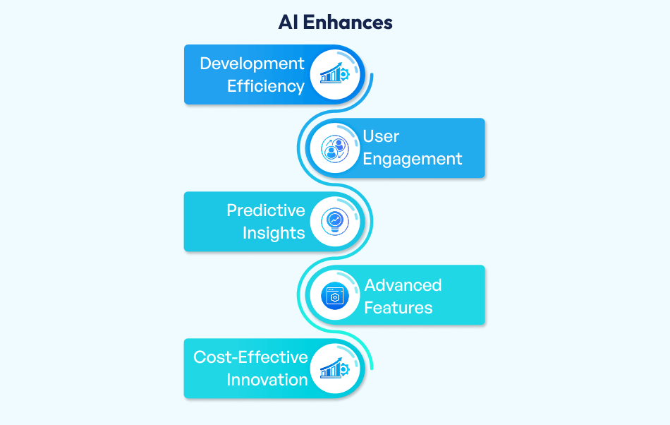 The Advent of AI in Mobile App Development AI in Mobile App Development