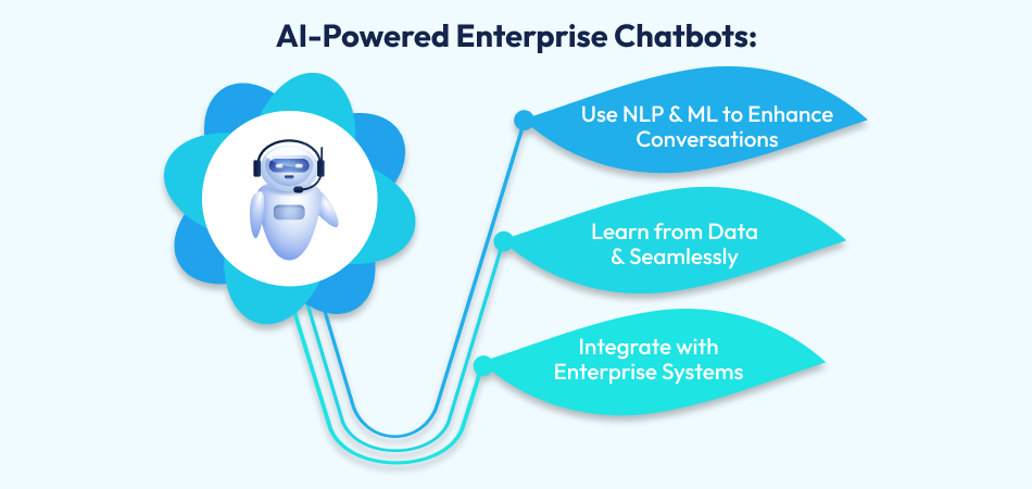AI-Powered Enterprise Chatbots