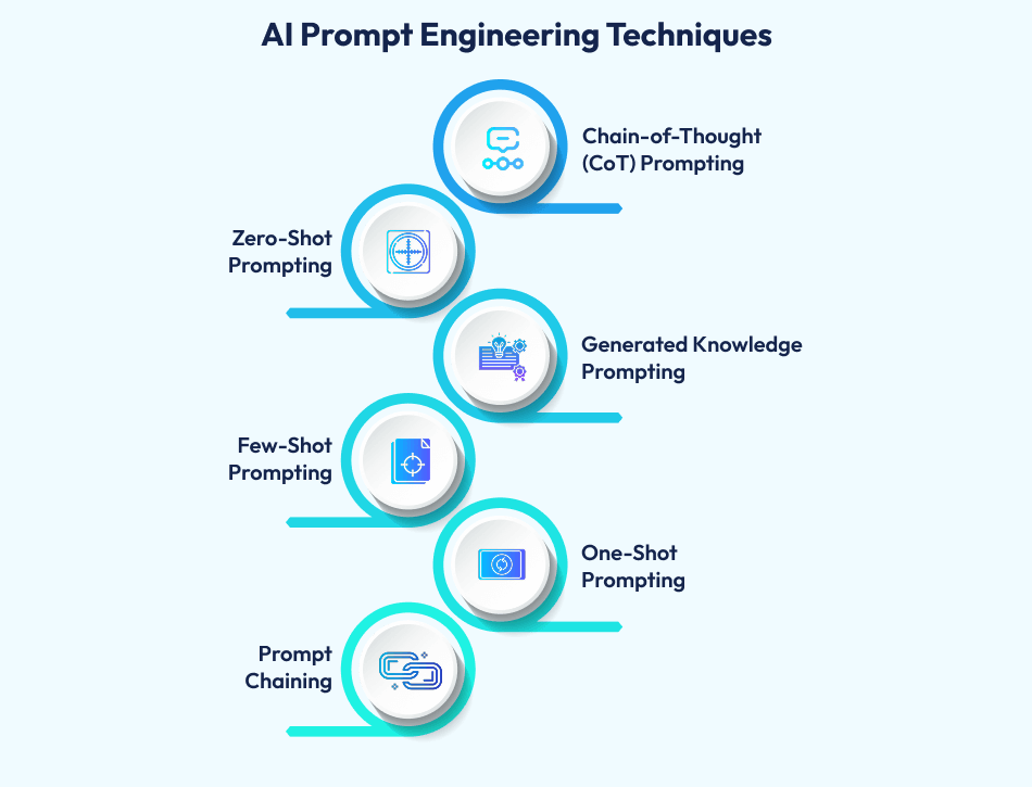 AI Prompt Engineering