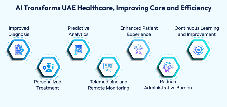 UAE Healthcare