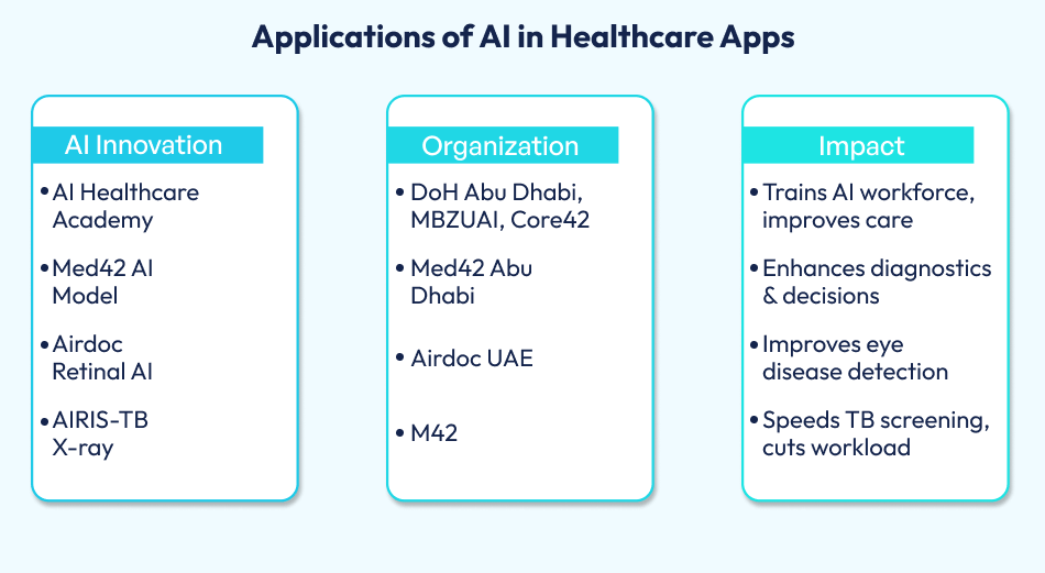 healthcare apps