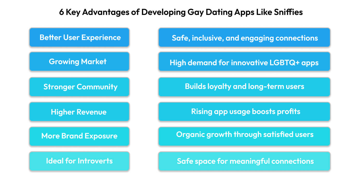 Developing Gay Dating Apps