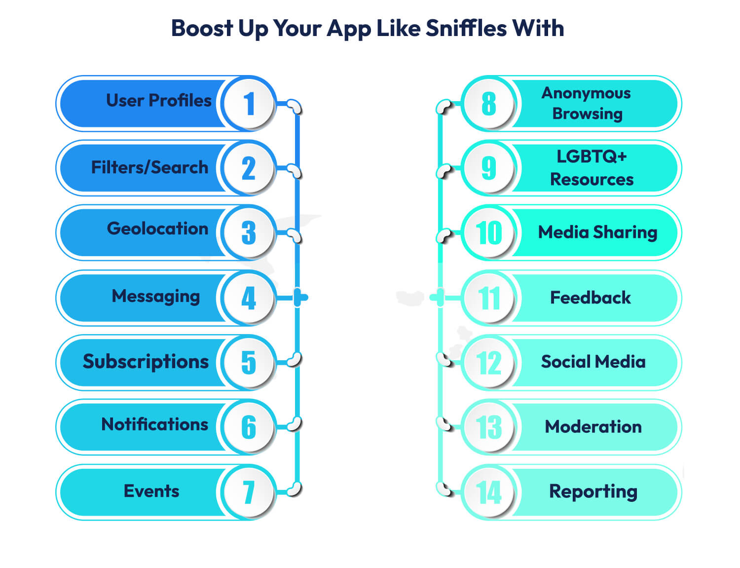 App Like Sniffles