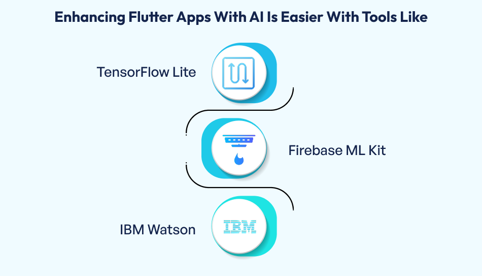 Flutter Apps With AI 