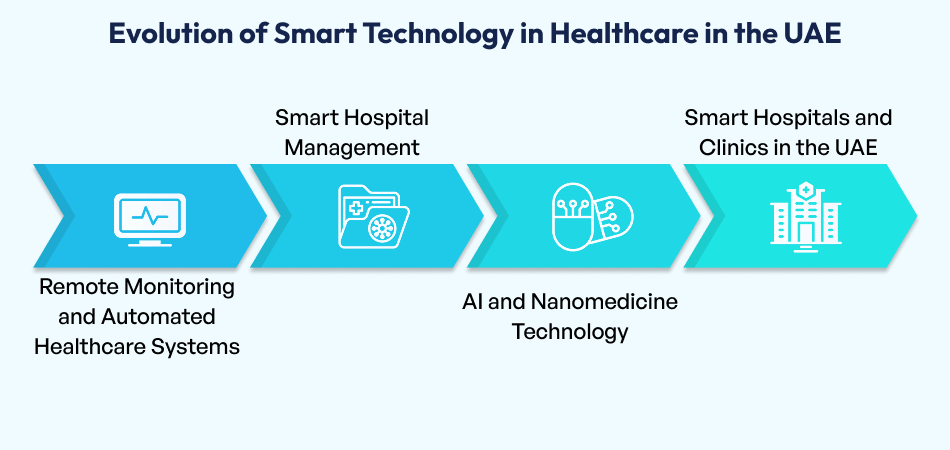 Healthcare in the UAE 