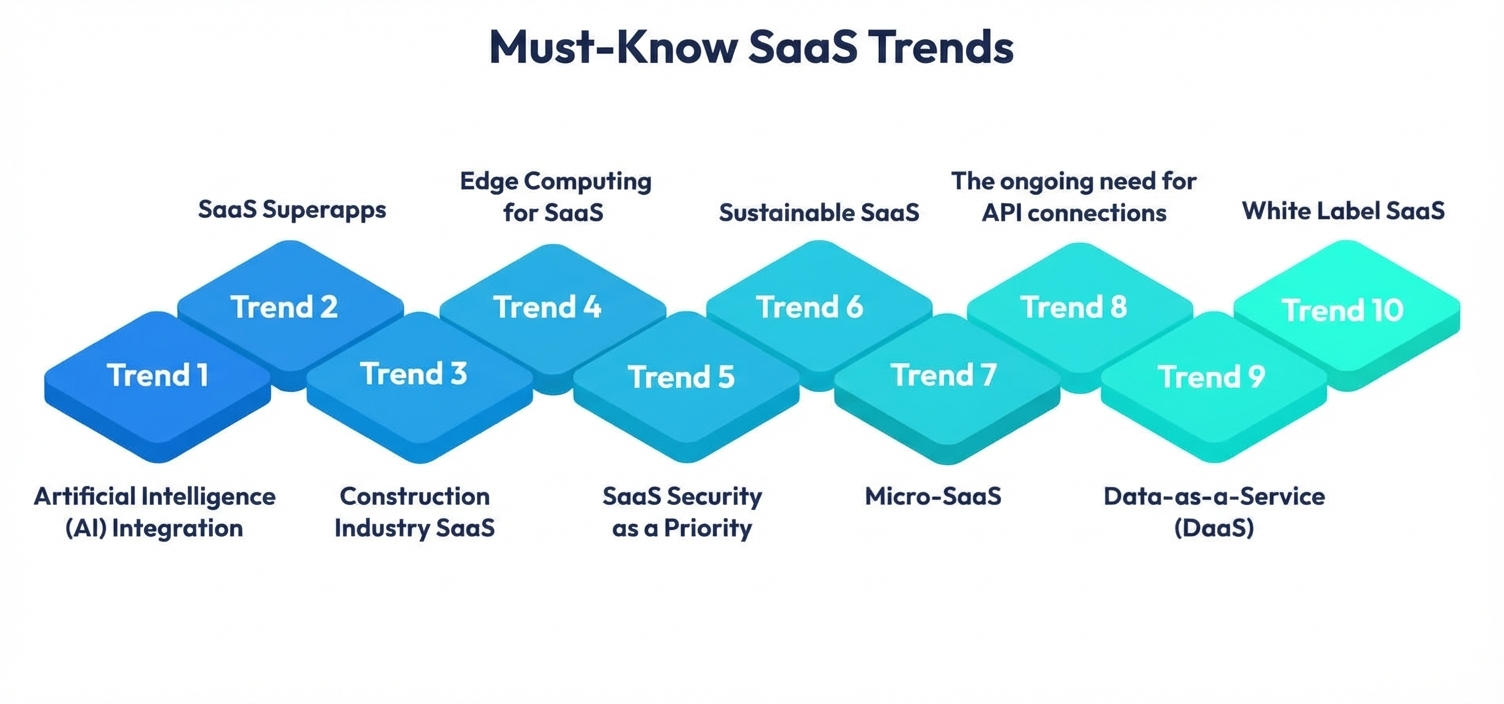 Saas Trends