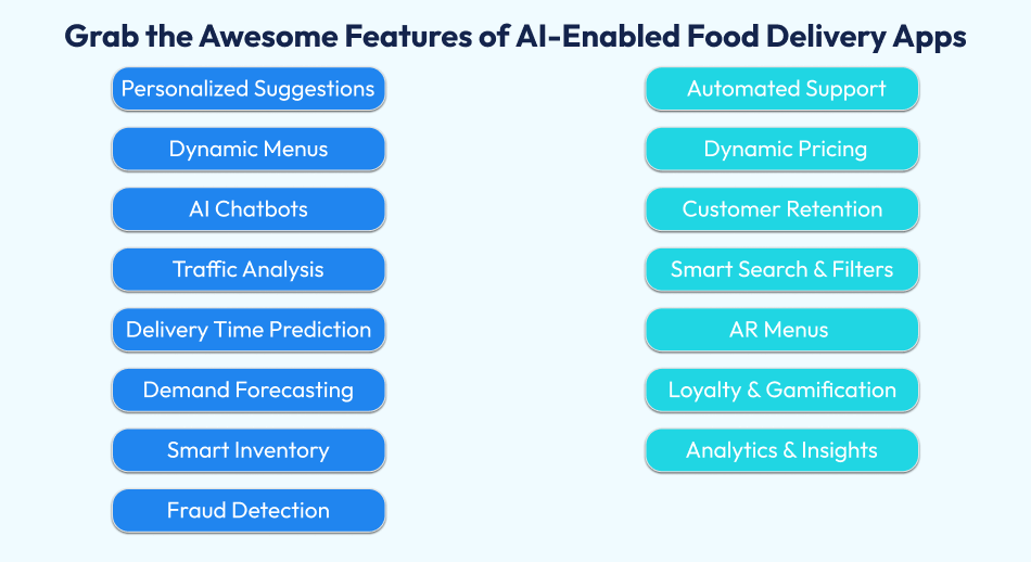 AI Enabled Food Delivery Apps