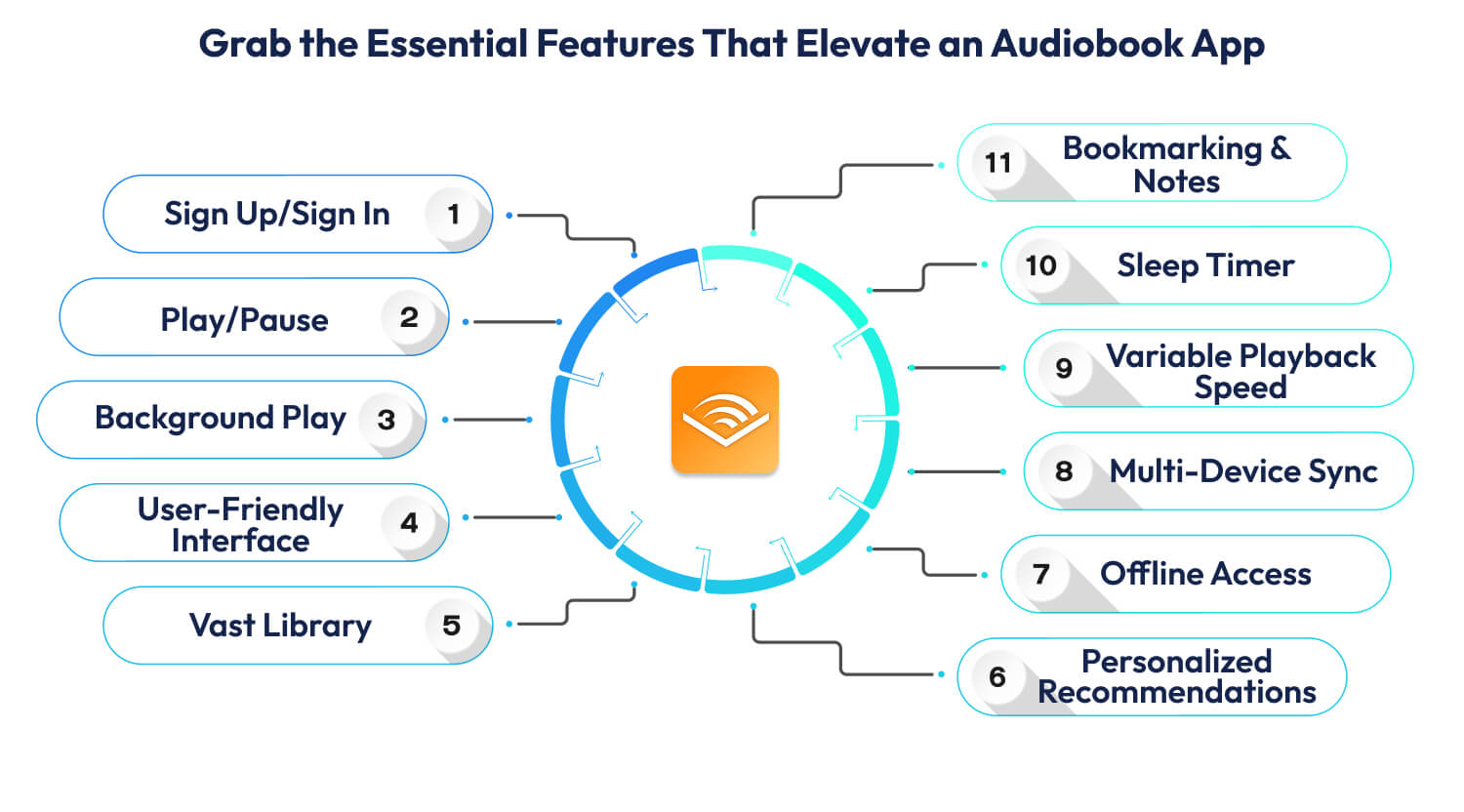 Audiobook Apps