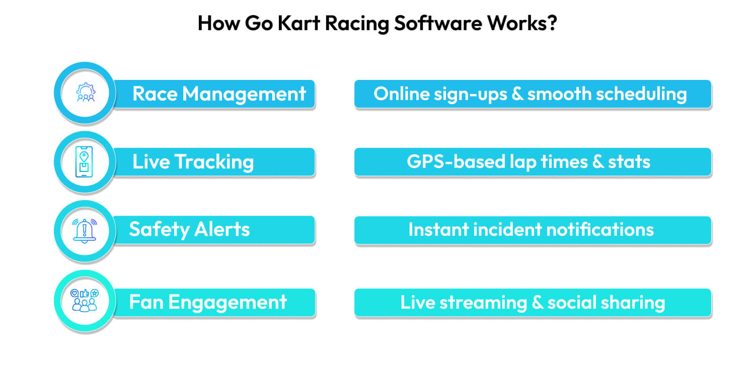Go Kart Racing software