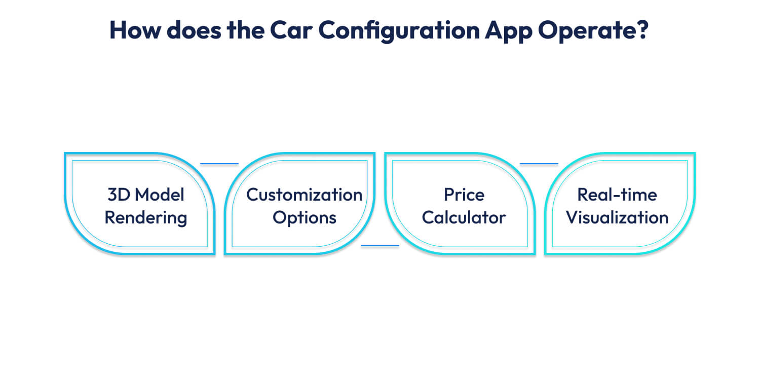 Car Configuration App