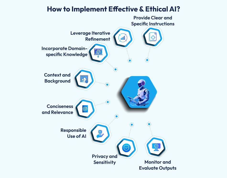 Effective AI Prompt Engineering