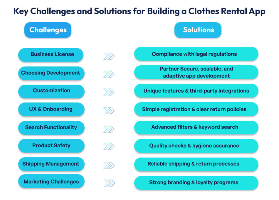 Clothes Rental App