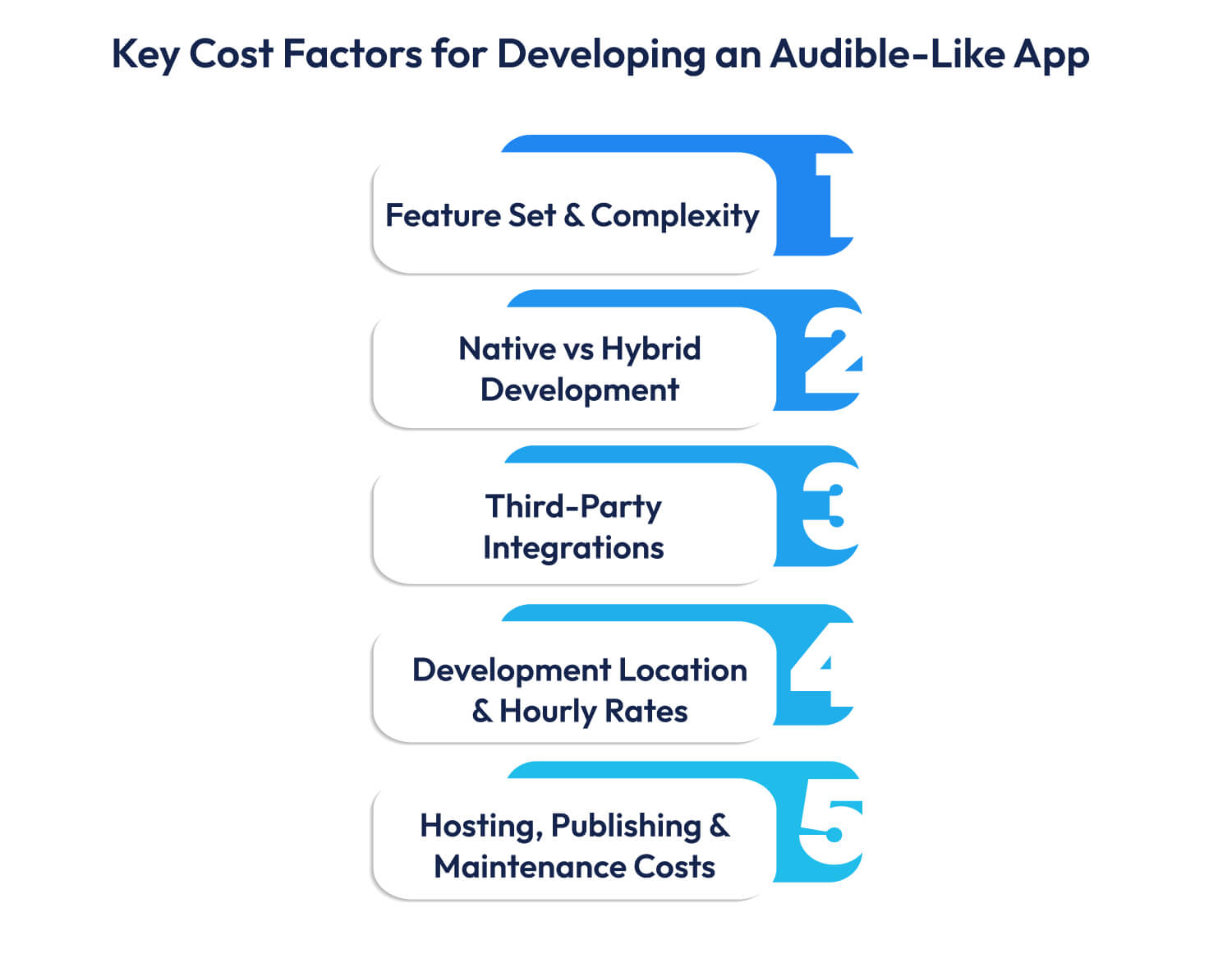 Cost of Audiobook App Development