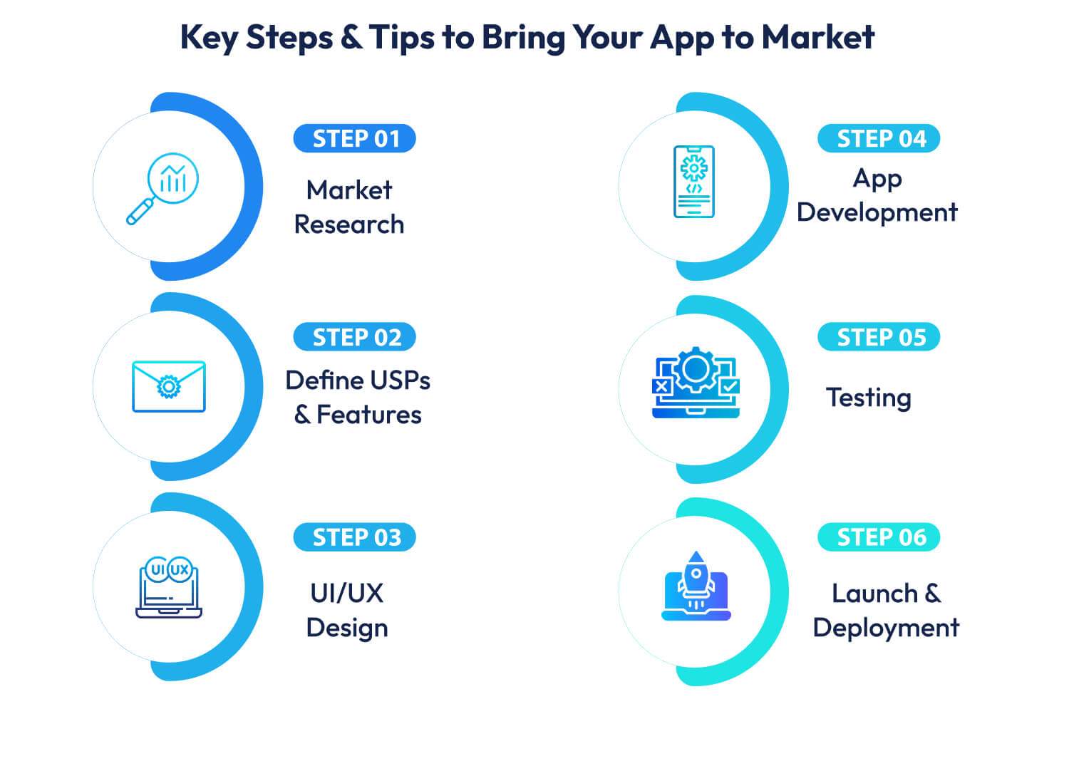 Bring Your App to Market