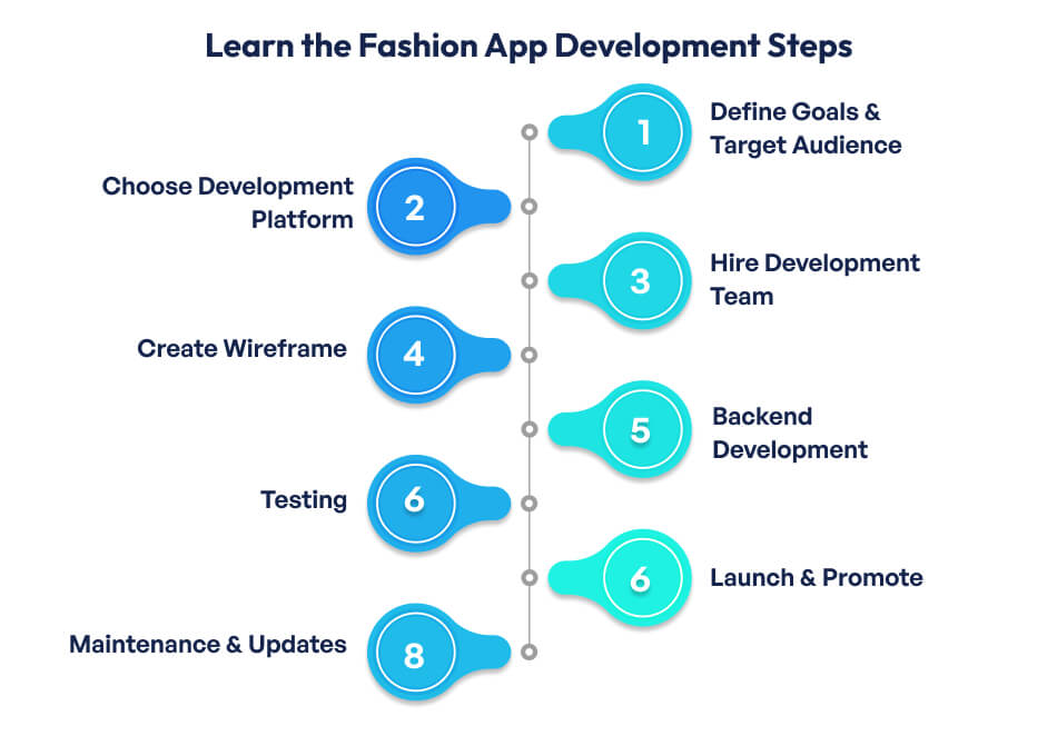 Fashion App Development
