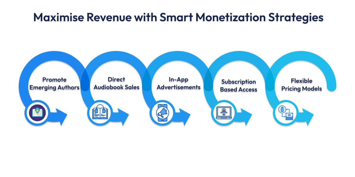 audiobook app development