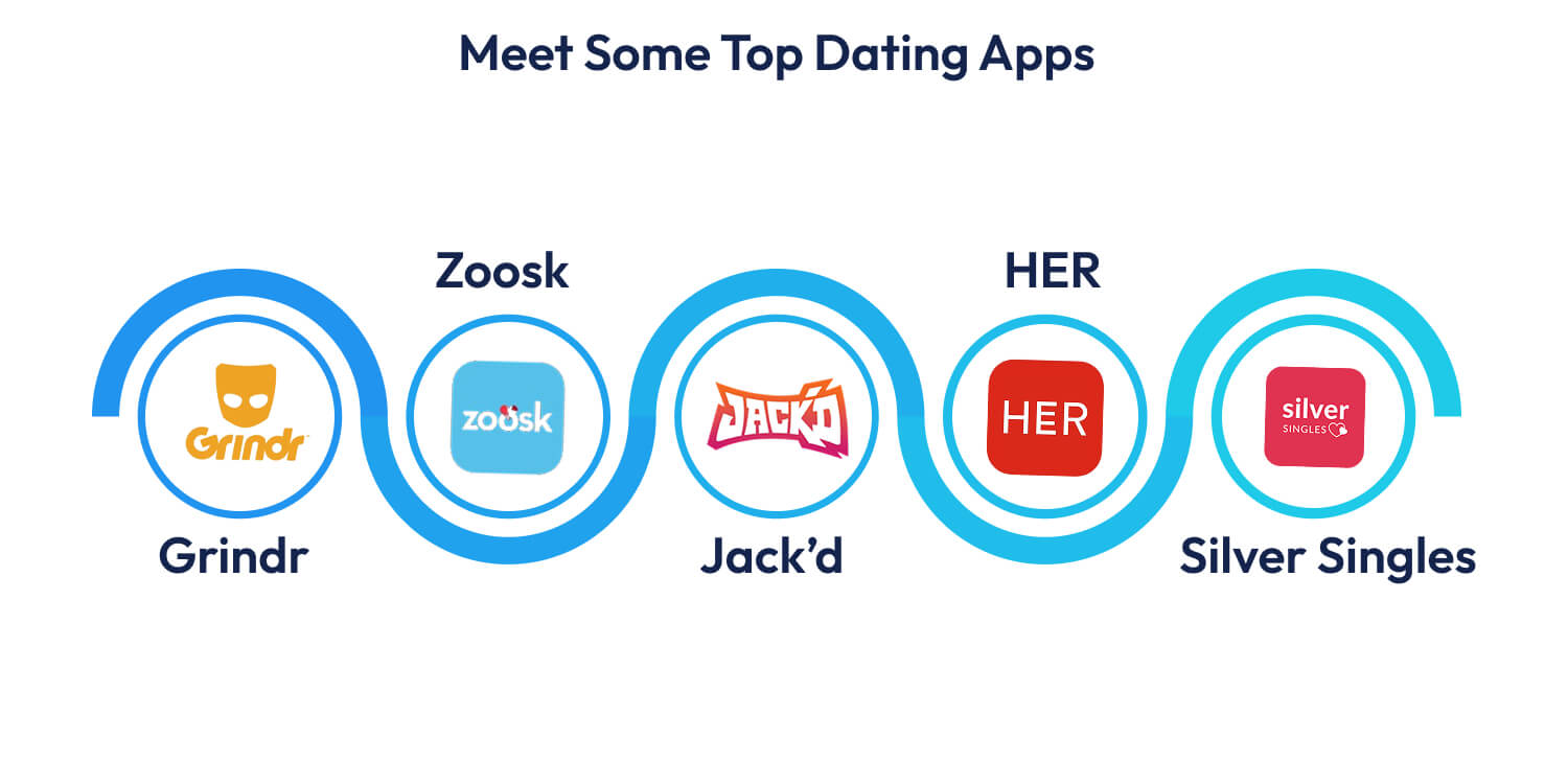Dating Apps