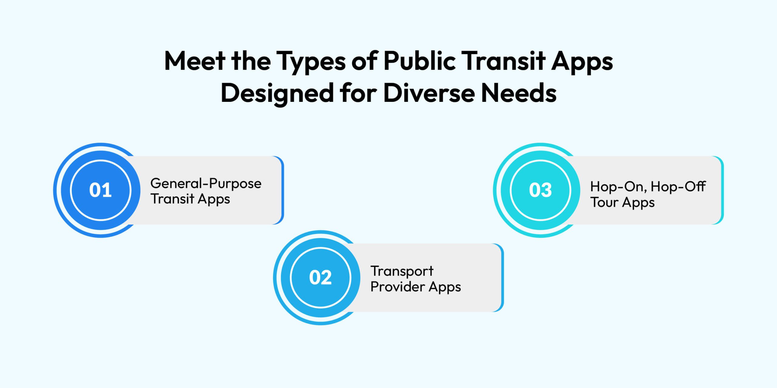Types of Public Transit Apps