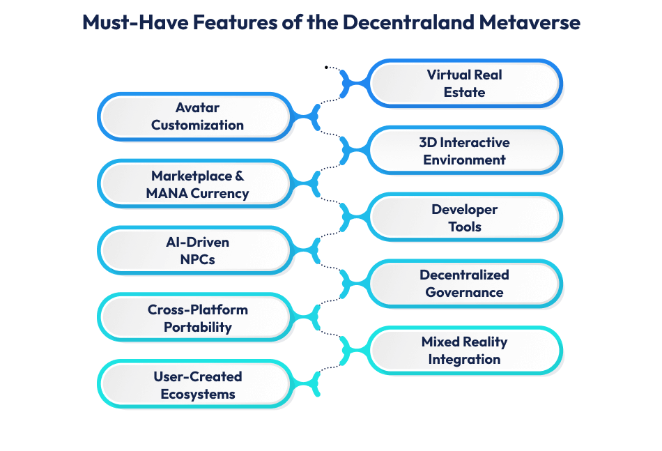 10 Essential Features of The Decentraland Metaverse Features of the Decentraland
