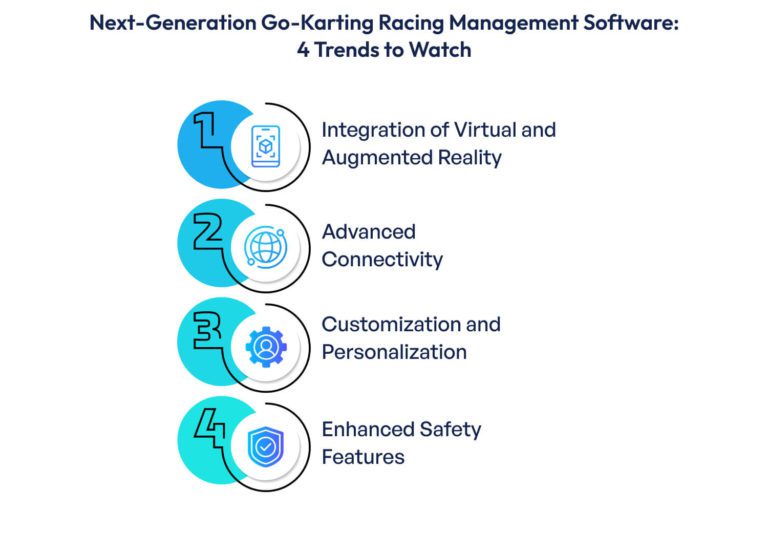 Inform Racing Software Go Karting Racing Management Software Development Guide