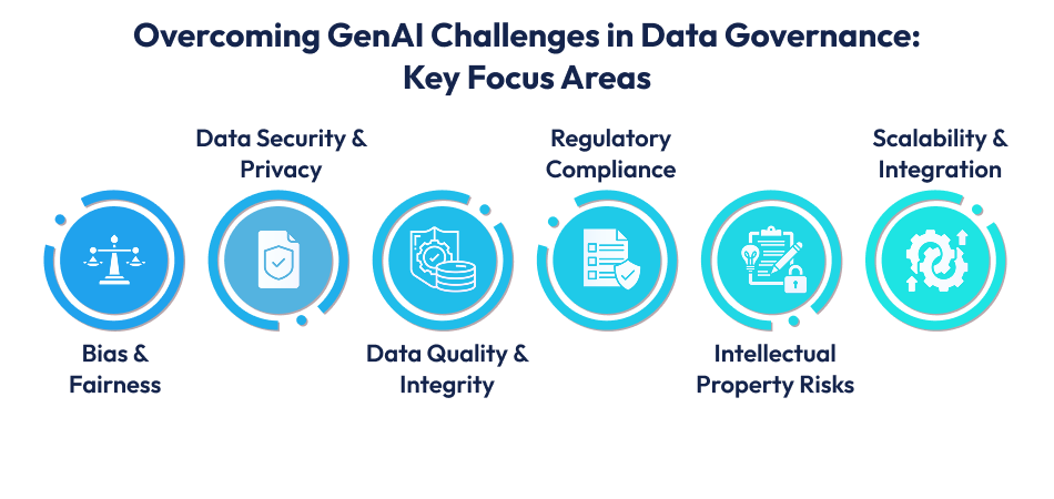 GenAI Challenges in Data Governance