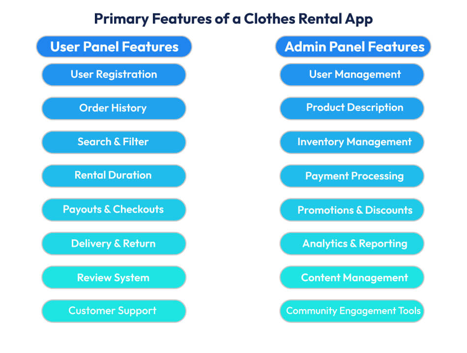 Clothes Rental App
