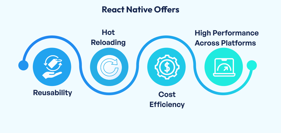 Why do Businesses Prefer React Native for App Development? React Native for App Development