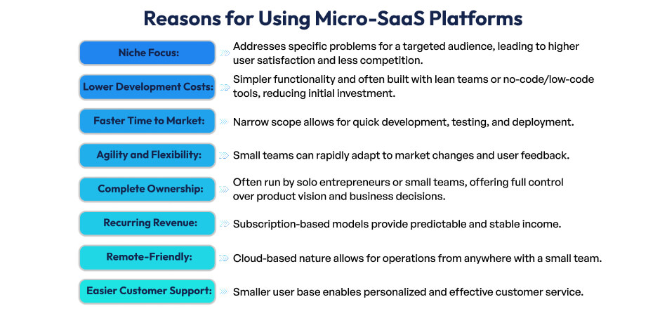 Saas Platform