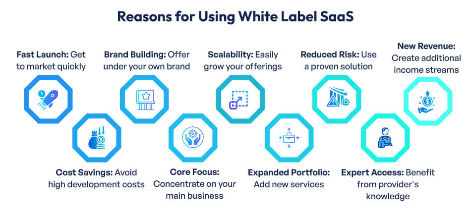 White Label SaaS