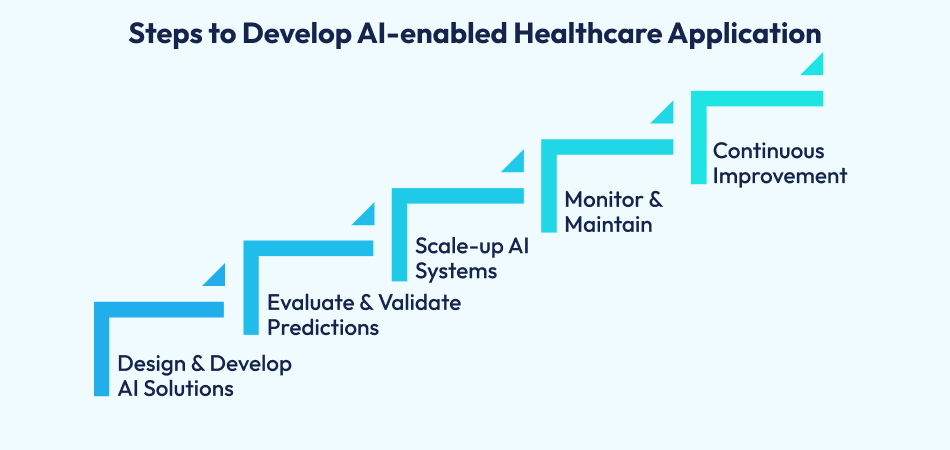 Healthcare Application