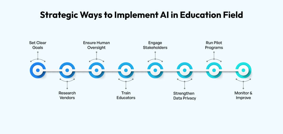 Best Techniques to Implement AI in the Field of Education AI in Education