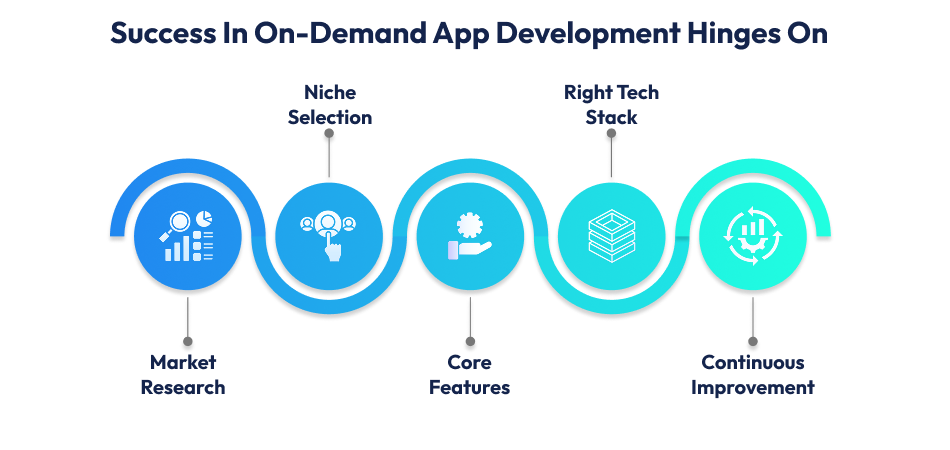 On-Demand Apps