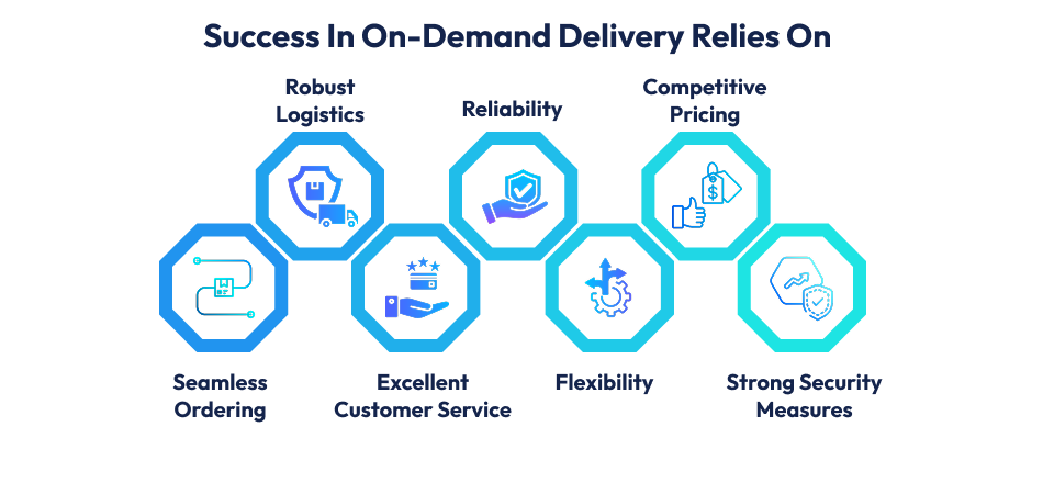 On-Demand App Development
