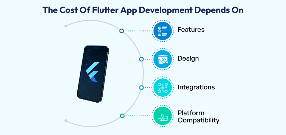 Cost Of Flutter App Development