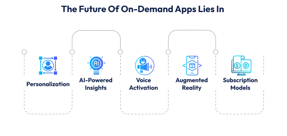 On-Demand Apps