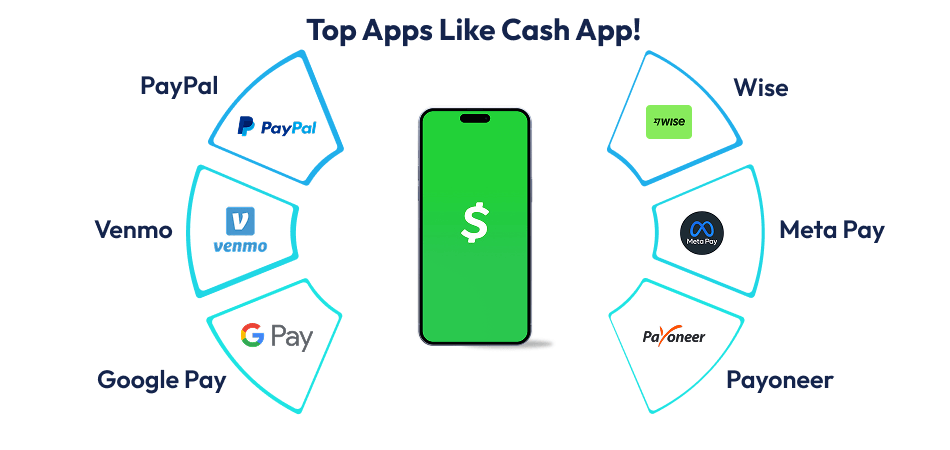 Top Apps Like Cash App
