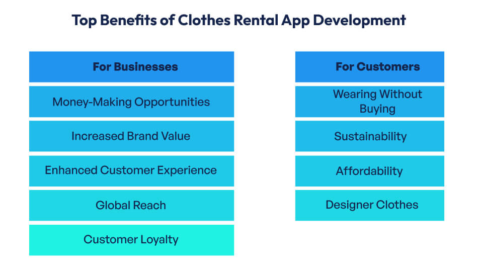 Clothes Rental App