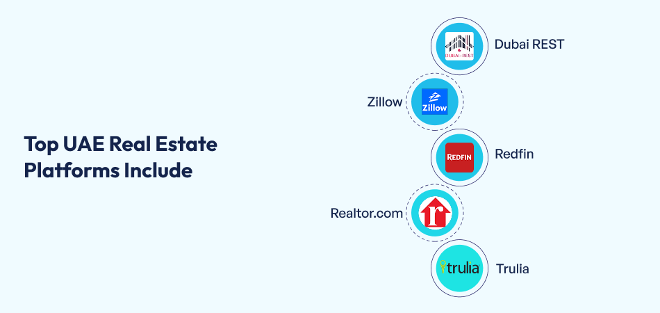 UAE Real Estate Platforms