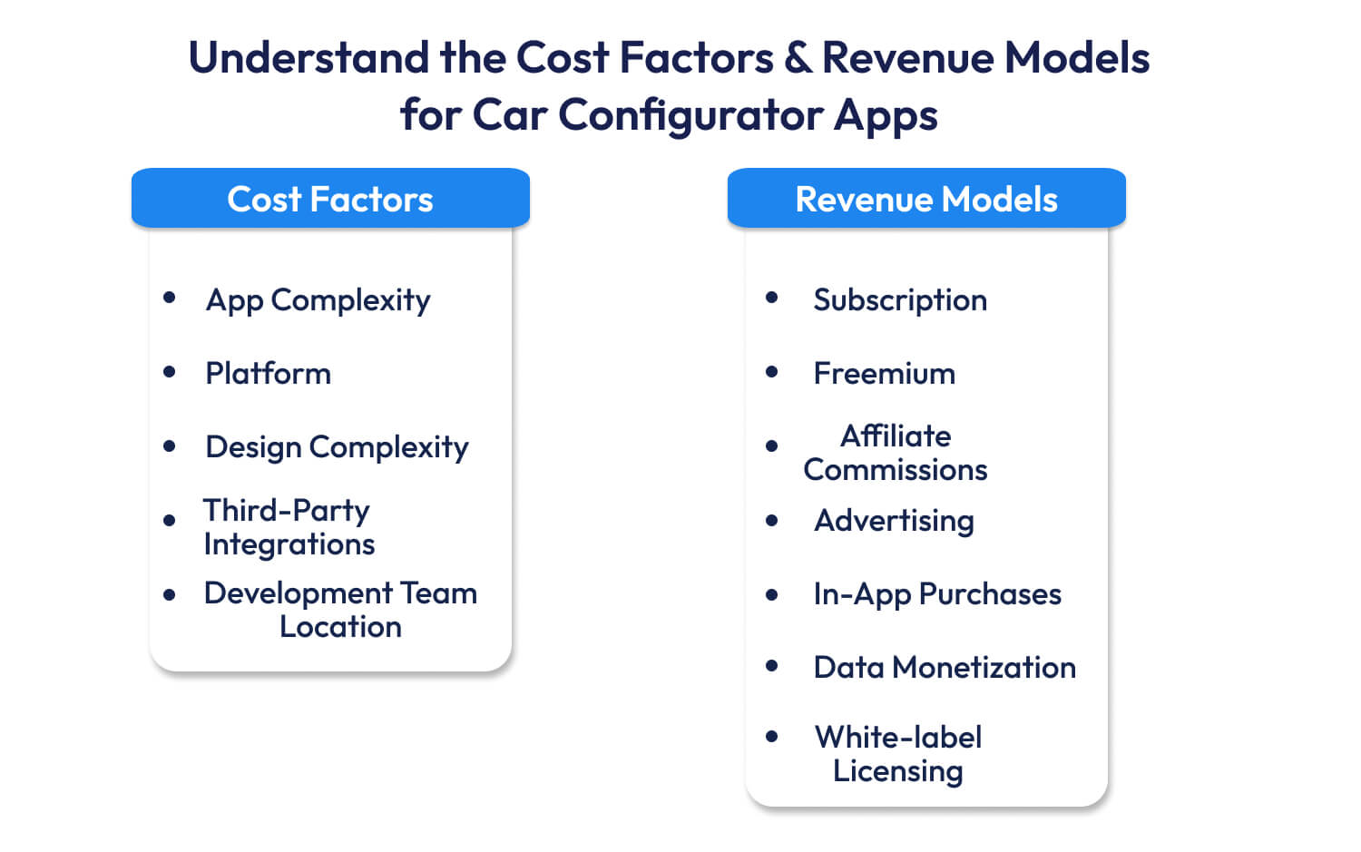 Revenue Models for Car Configurator Apps