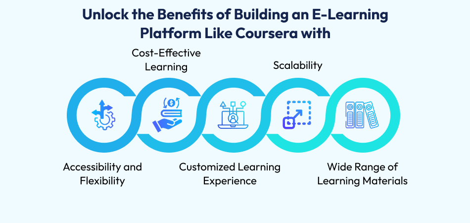 E-Learning Platform