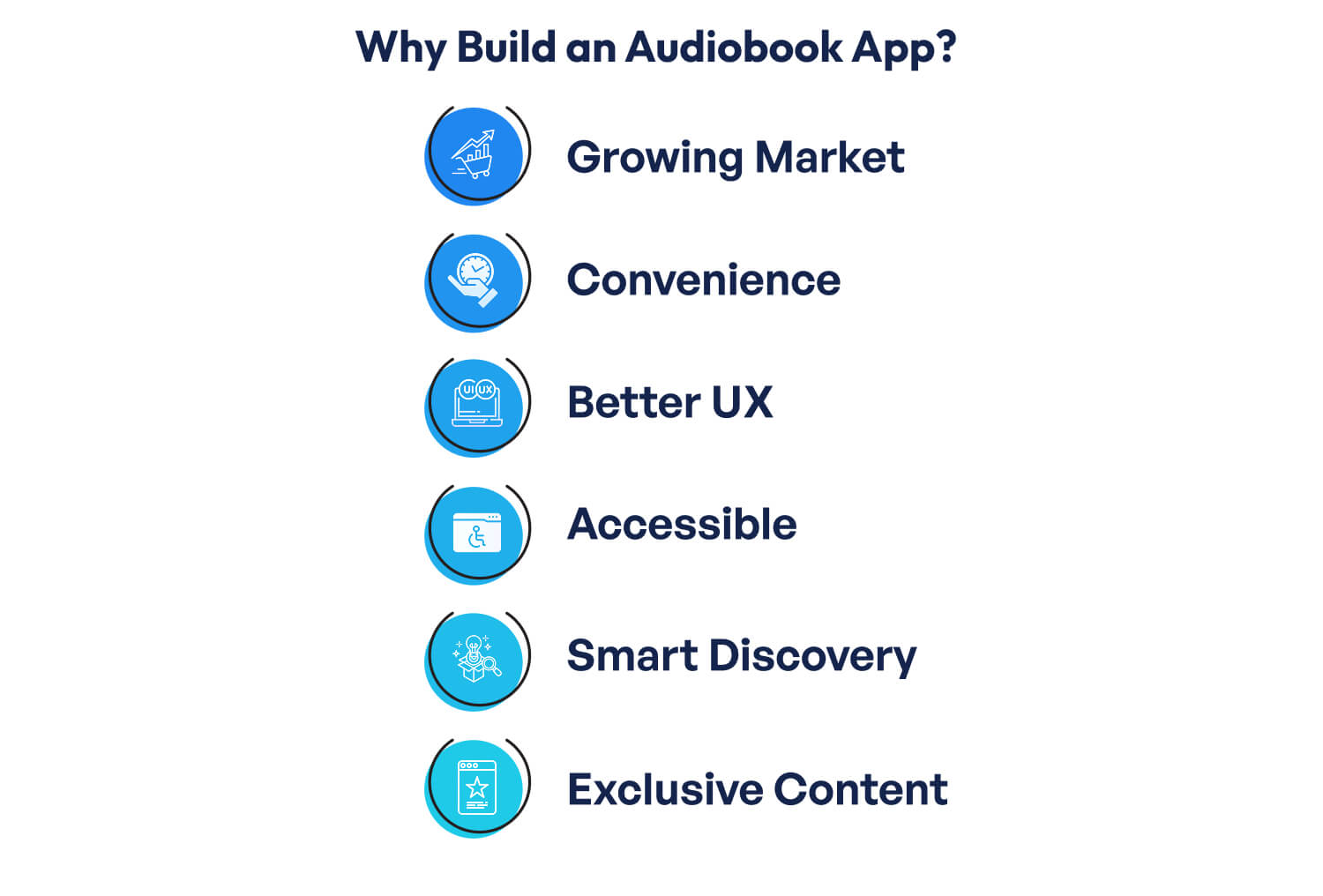 Why Build an Audiobook App