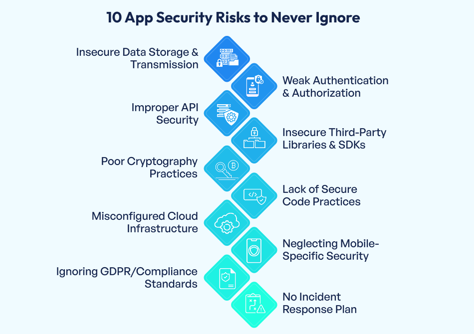 App Security Risks
