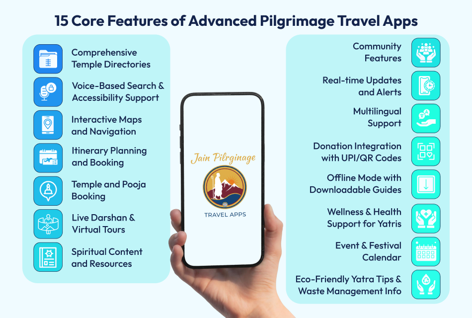 15 Core Features of Advanced Pilgrimage Travel Apps