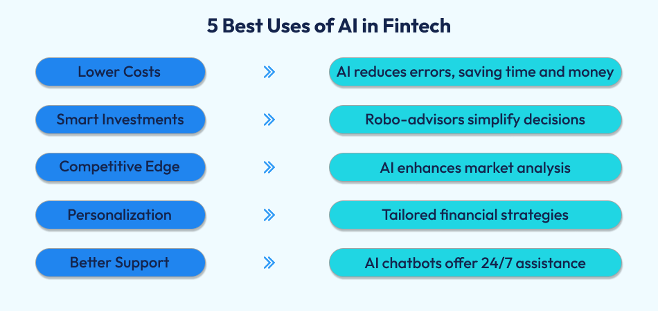 AI in Fintech
