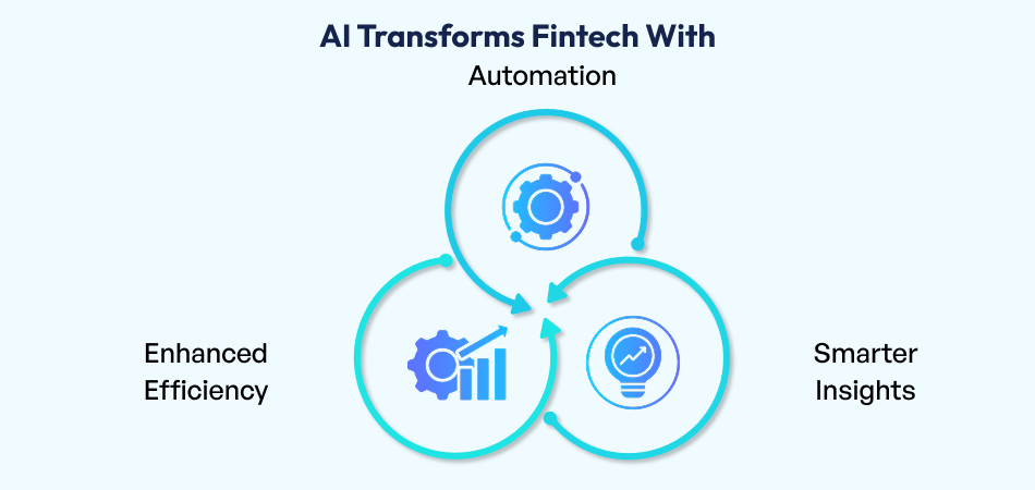 AI Transforms Fintech