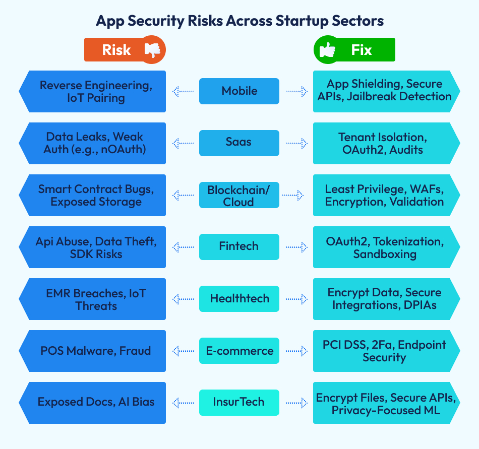 app security